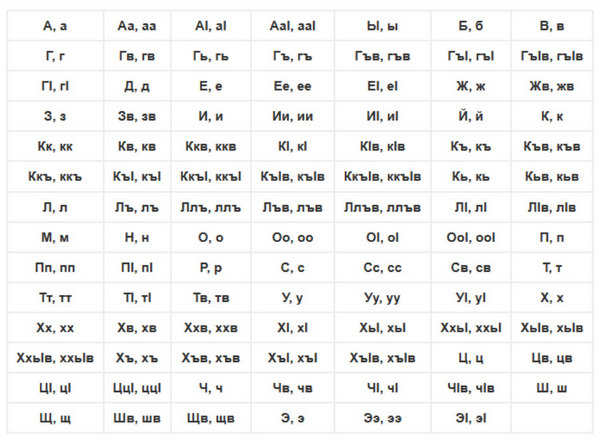 кириллический алфавит арчинского языка, лишённый диакритики