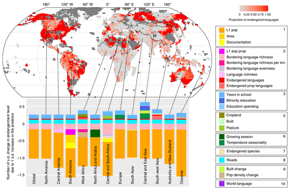 модели языковой опасности для различных регионов Земли