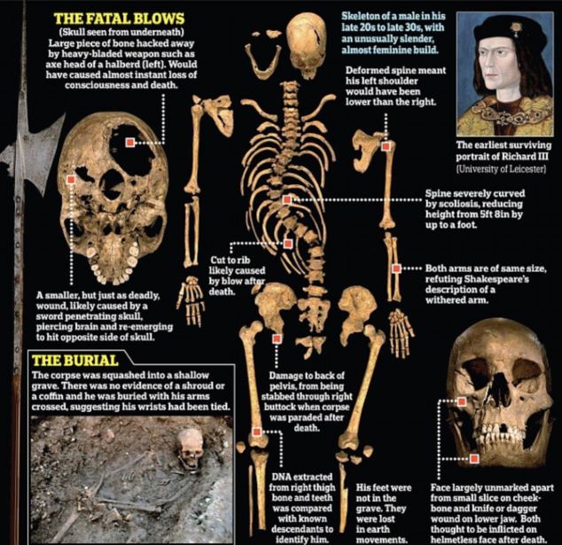 что мы знаем о смерти короля Ричарда III