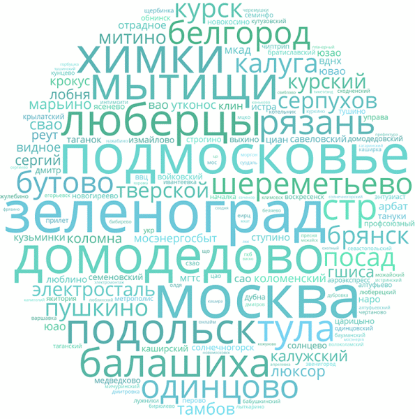 особенности разговорной речи в разных городах России