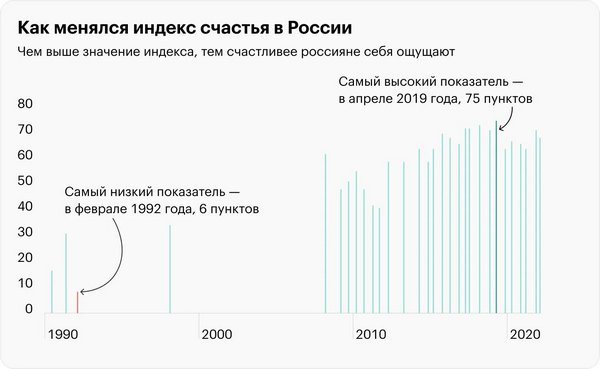 индекс счастья россиян: в турбулентные годы счастливых людей становится гораздо меньше